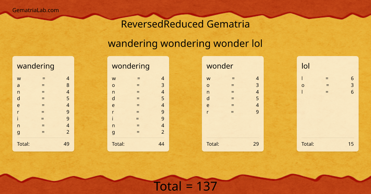 wandering wondering wonder lol in reversedReduced Gematria